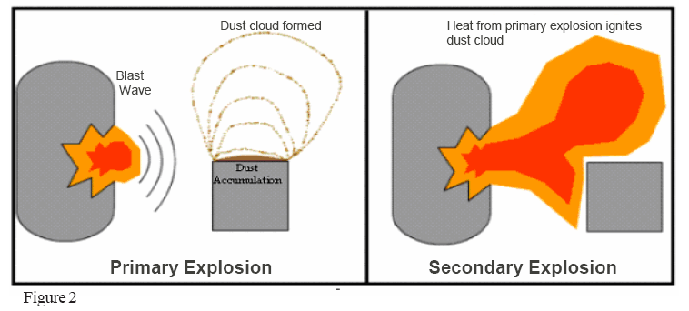 DustExplosion
